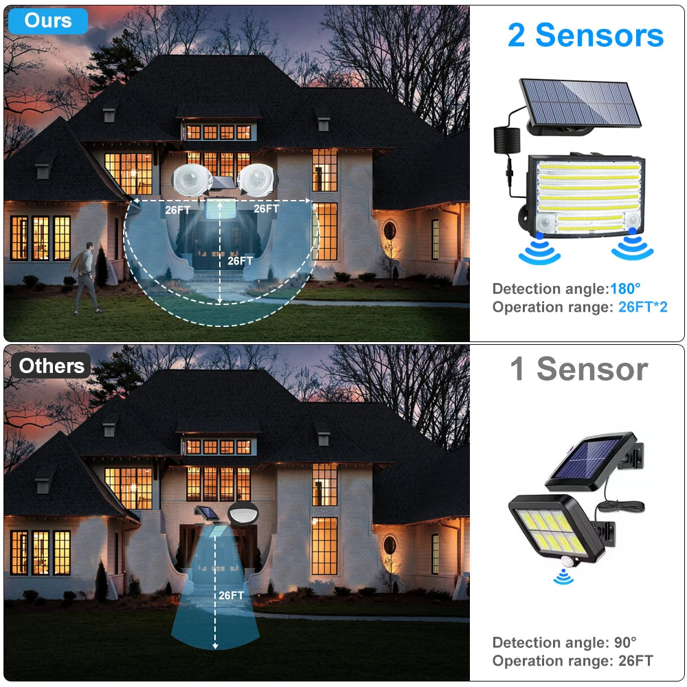 Solar Lights Outdoor Garden 200/288LED Solar Security Light Motion Sensor 3 Mode Waterproof Solar Powered Flood Lamp Yard Garage