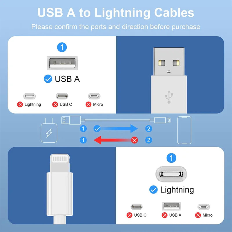 USB A Cable for iPhone 14 13 11 12 Pro Max XR 7 8 Plus PD 15W Fast Charging USB A Date Cable Charger Accessories