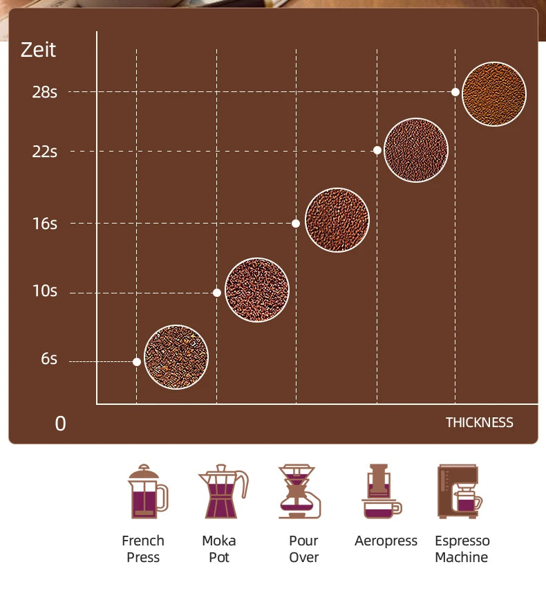 High-Power Coffee Grinder